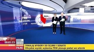 Wyniki wyborów do Sejmu RP