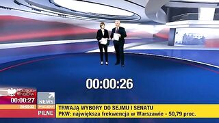 Wyniki wyborów do Sejmu RP